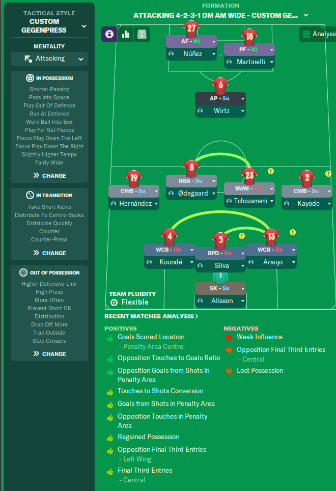 4-2-3-1 Wide tactic