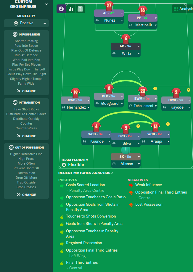 3-2-4-1 tactic