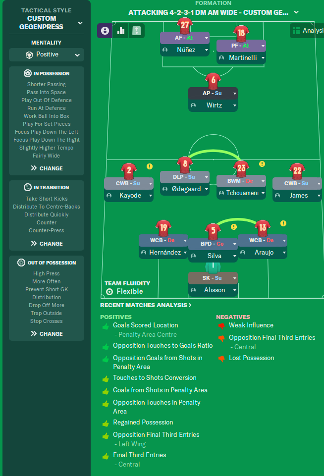 4-2-3-1 Wide tactic