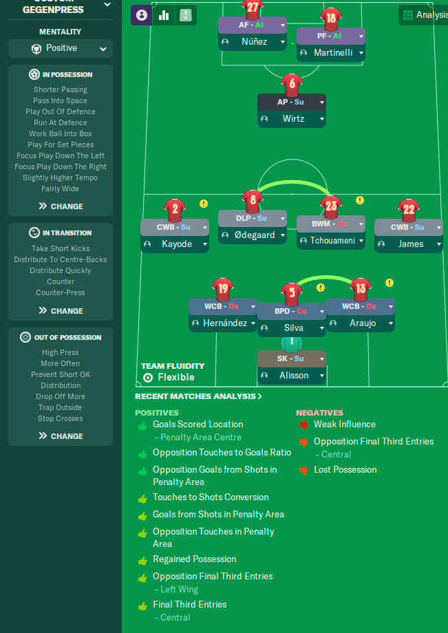 3-2-4-1 tactic