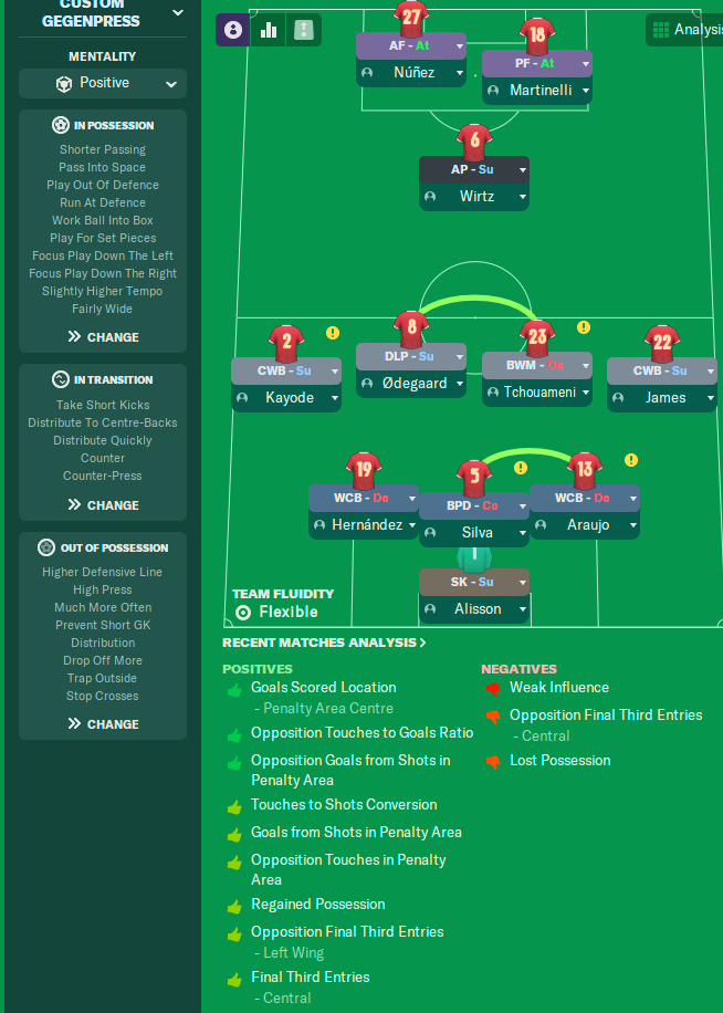 3-2-3-2 tactic