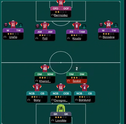 3-2-4-1 tactic