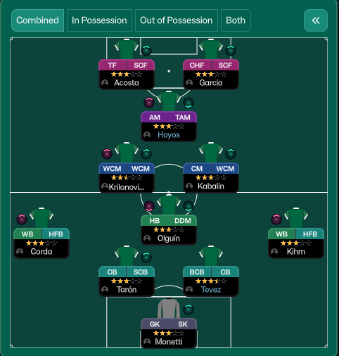 3-4-2-1 tactic