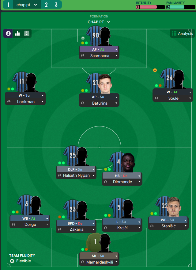 3-4-2-1 tactic