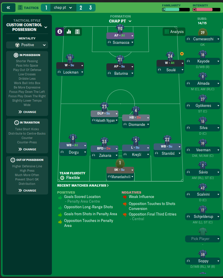3-4-2-1 tactic