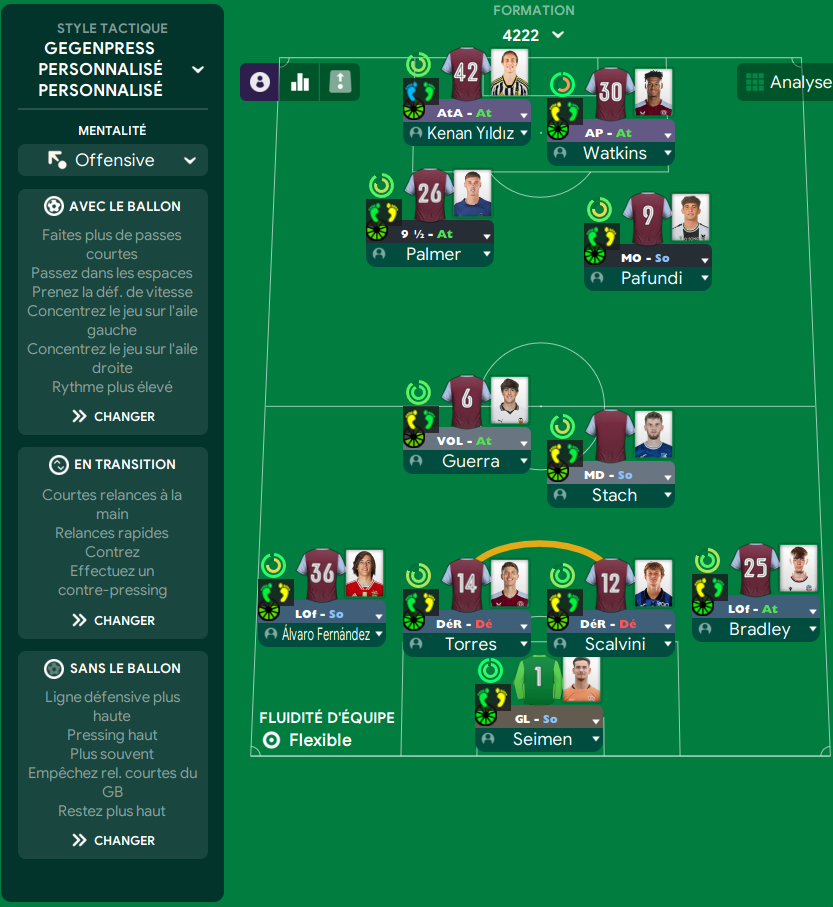 4-2-2-2 tactic