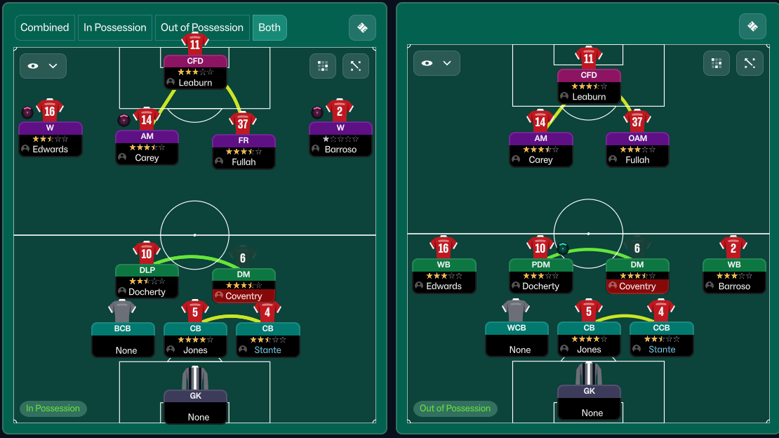 4-2-3-1 tactic