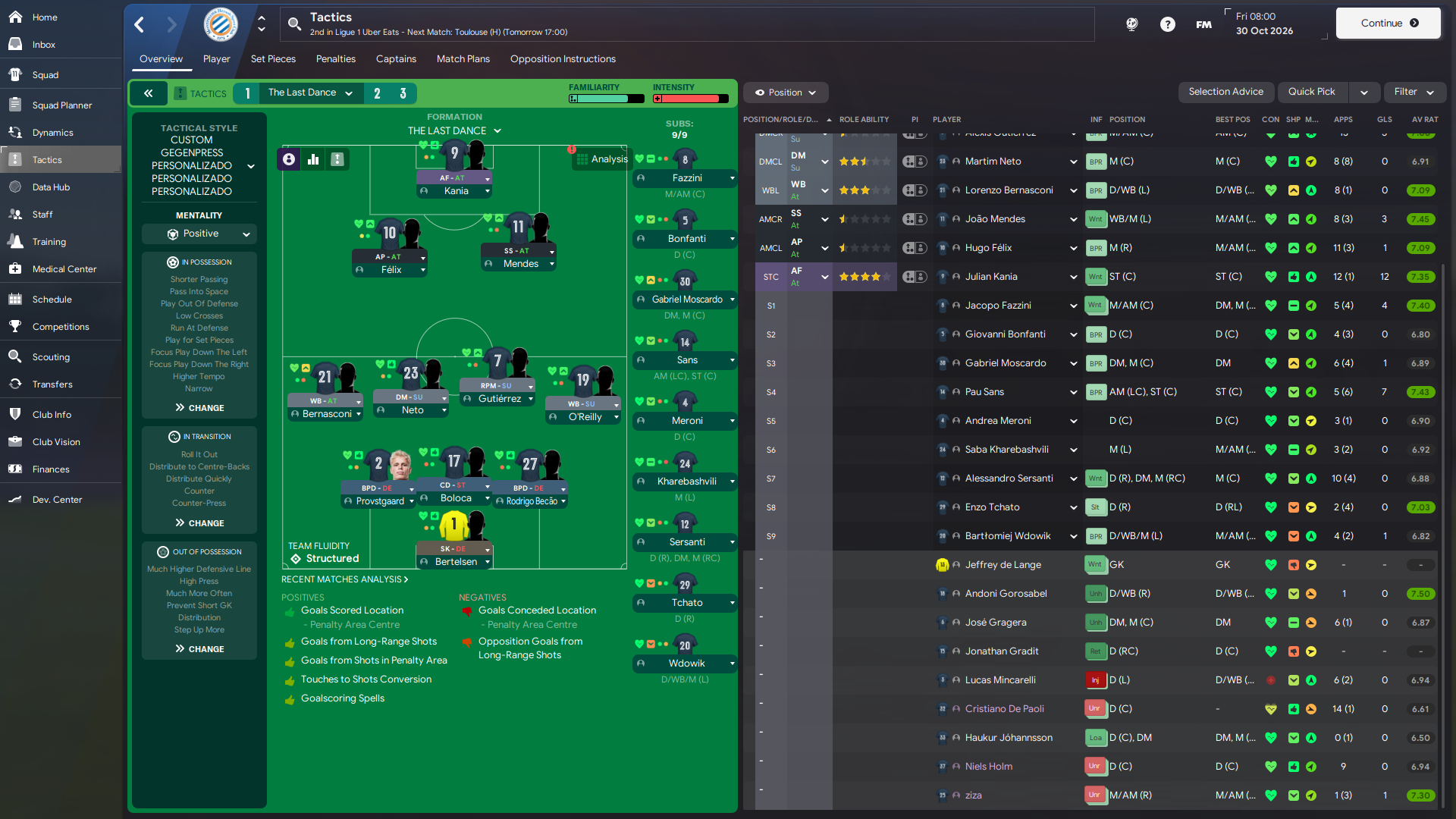 4-2-3-1 Narrow tactic