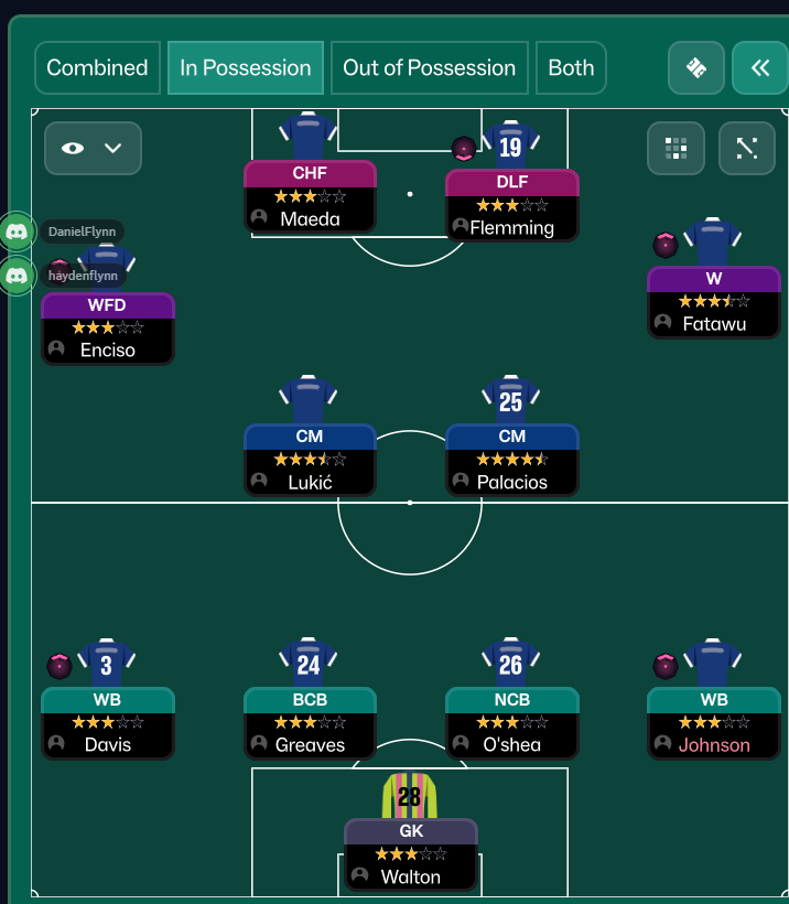 3-4-2-1 tactic