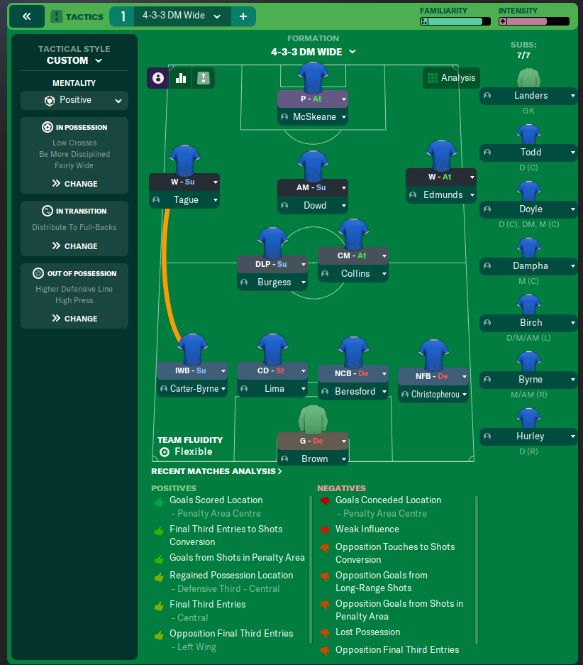 4-3-3 Wide tactic