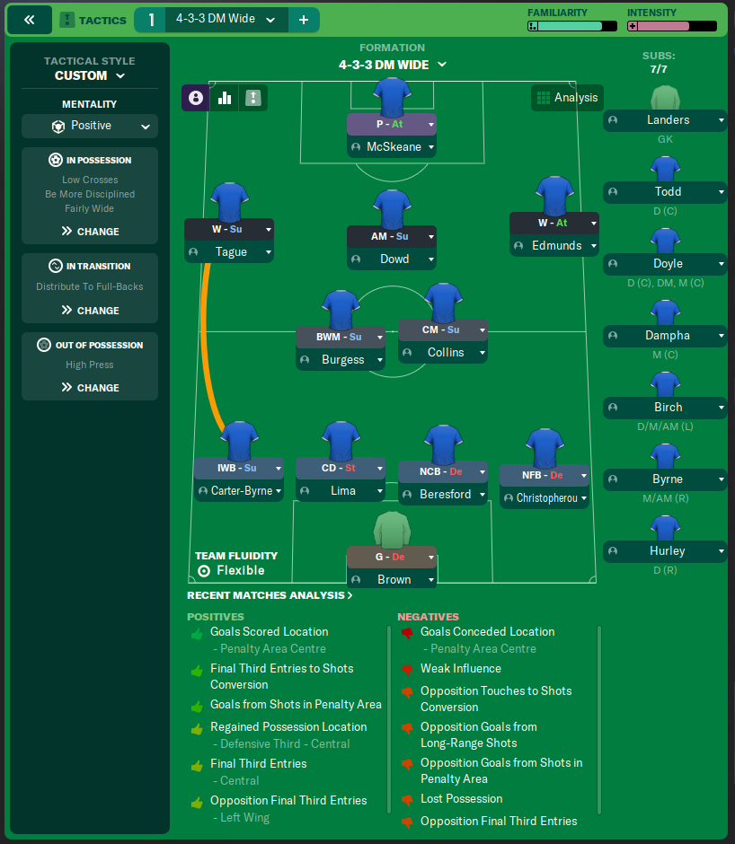 4-3-3 DM Wide tactic screenshot