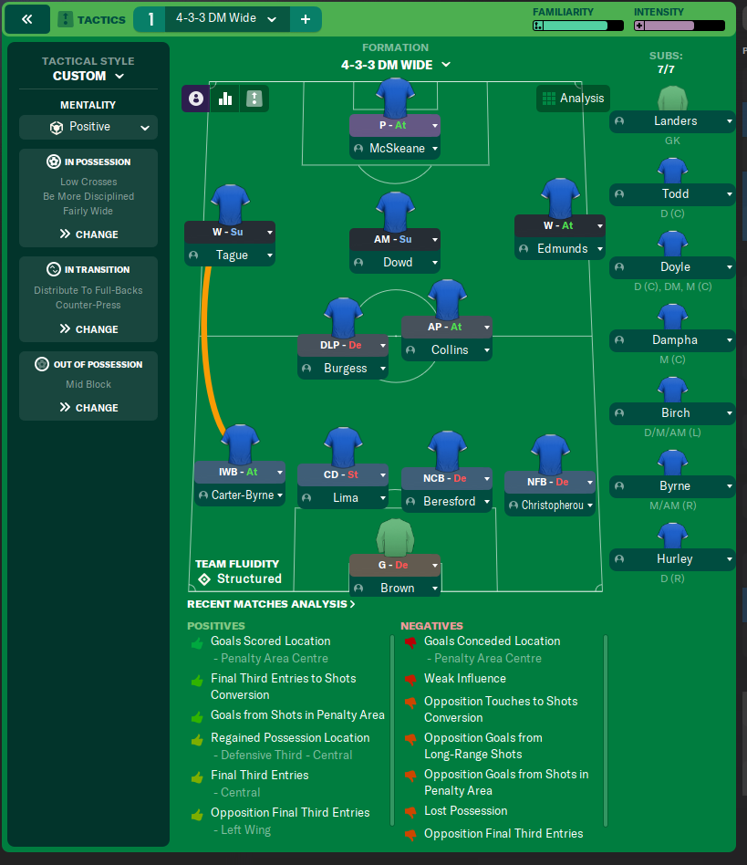 4-3-3 DM Wide tactic screenshot