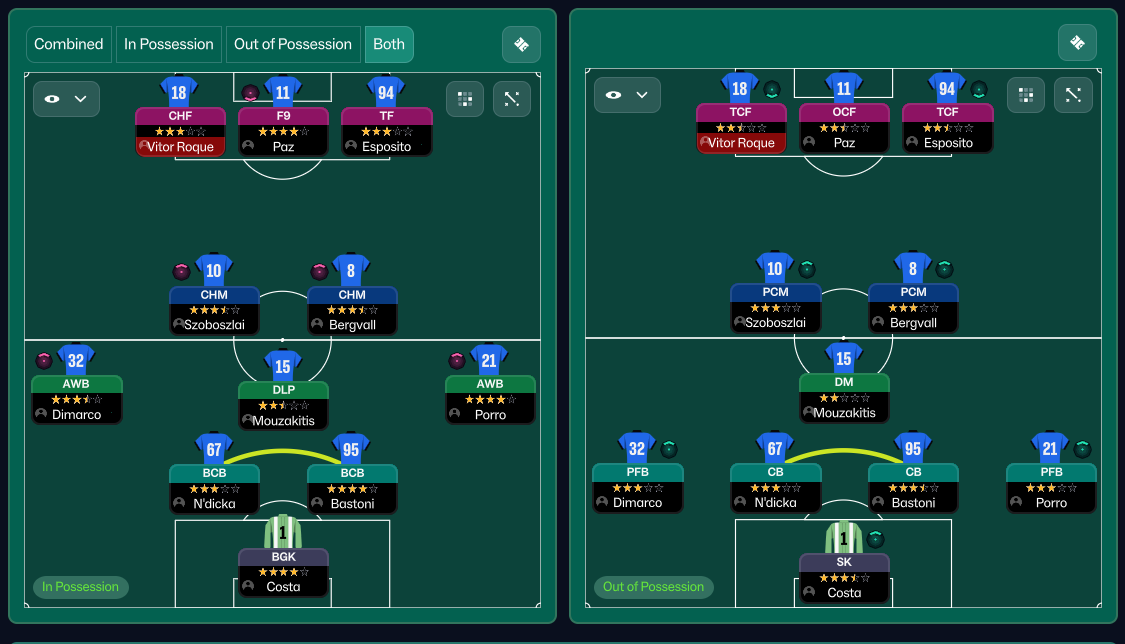 4-3-3 tactic