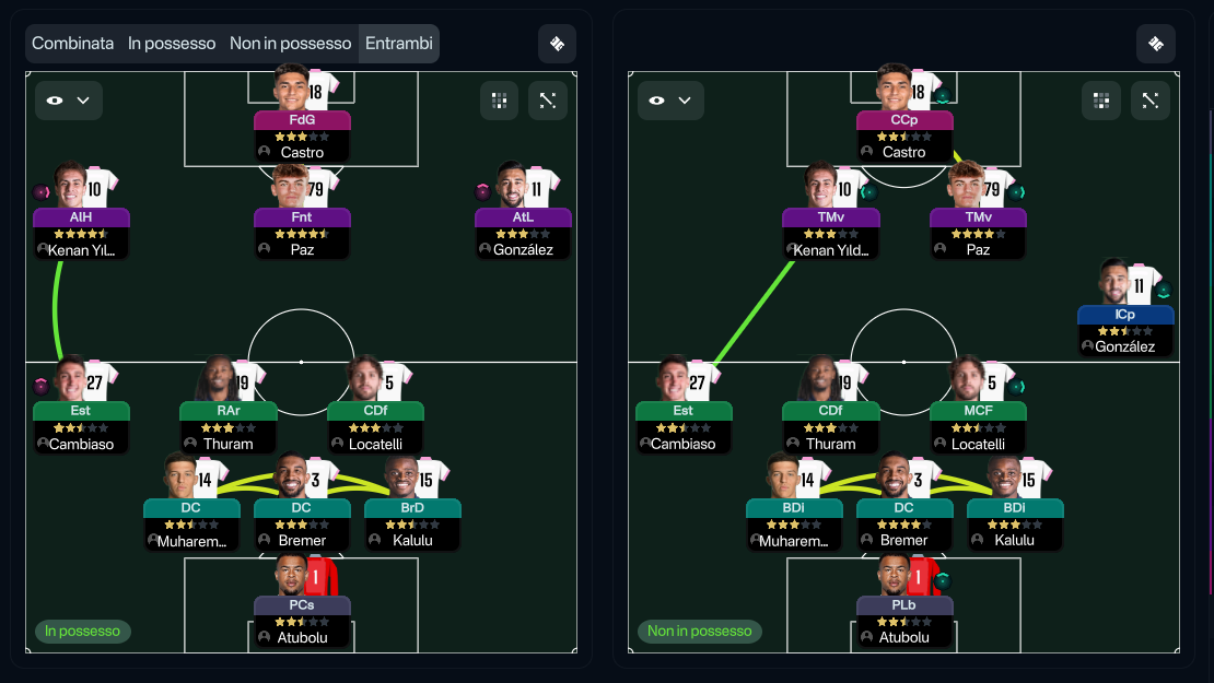 3-4-2-1 tactic