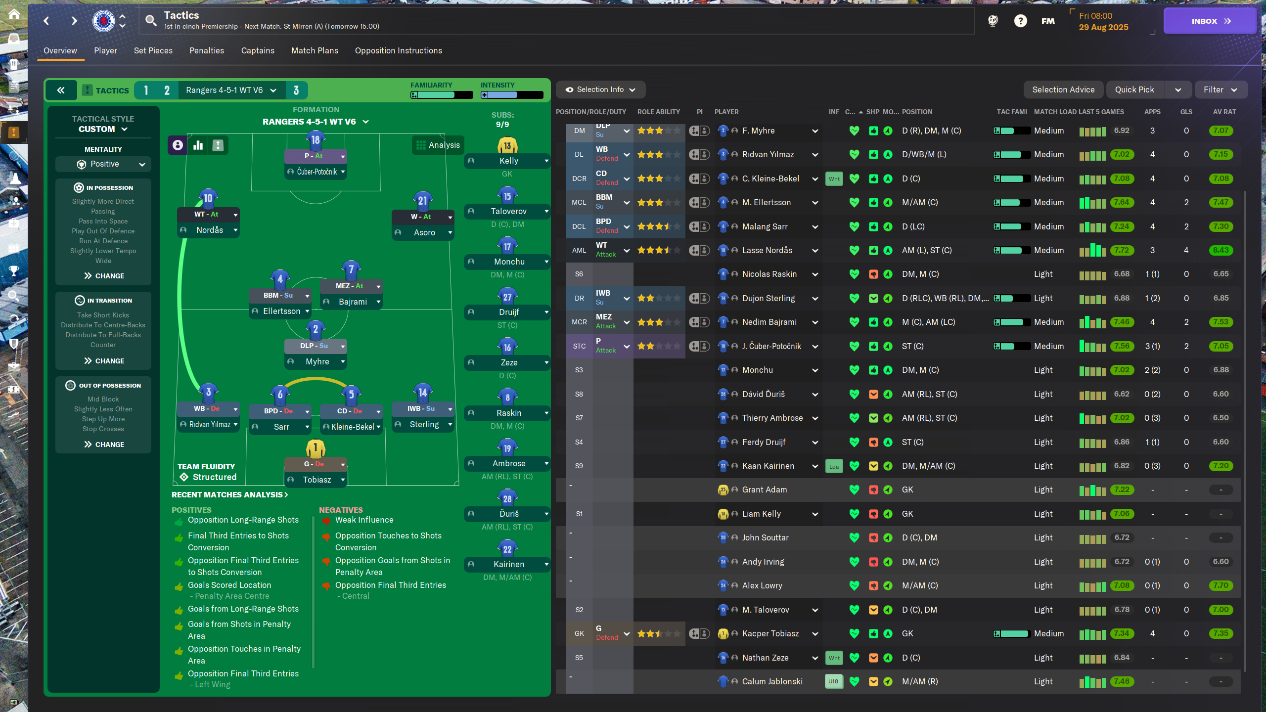 4-5-1 Wide tactic