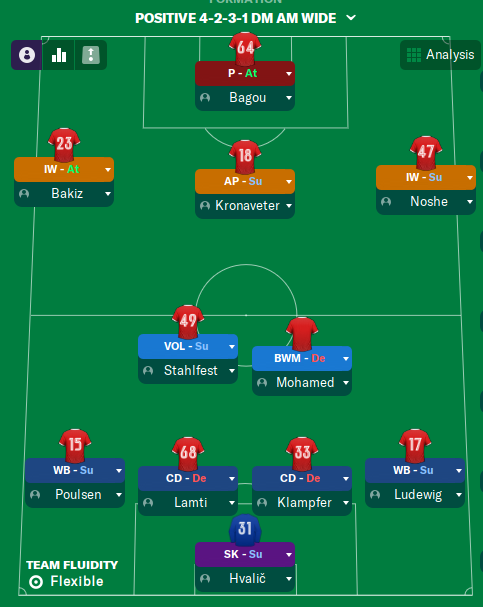 4-2-3-1 Wide tactic