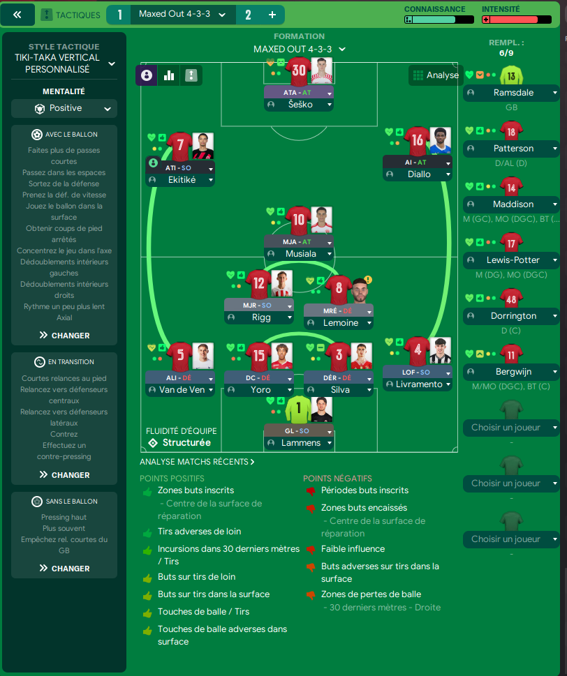 4-3-3 tactic