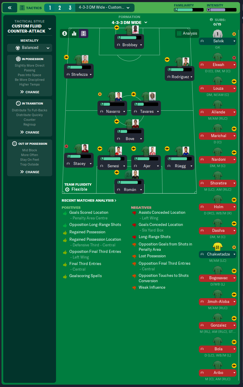 4-3-3 DM Wide tactic