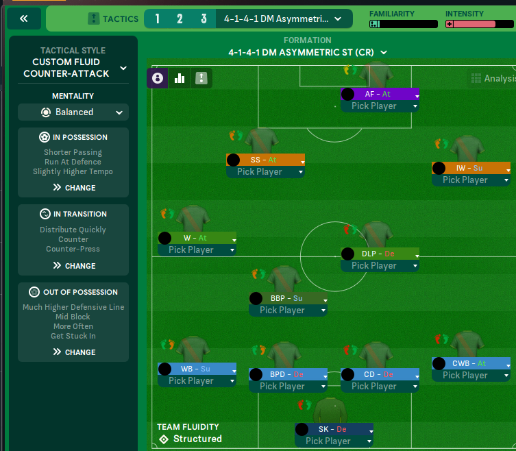 4-1-4-1 Asymmetric tactic