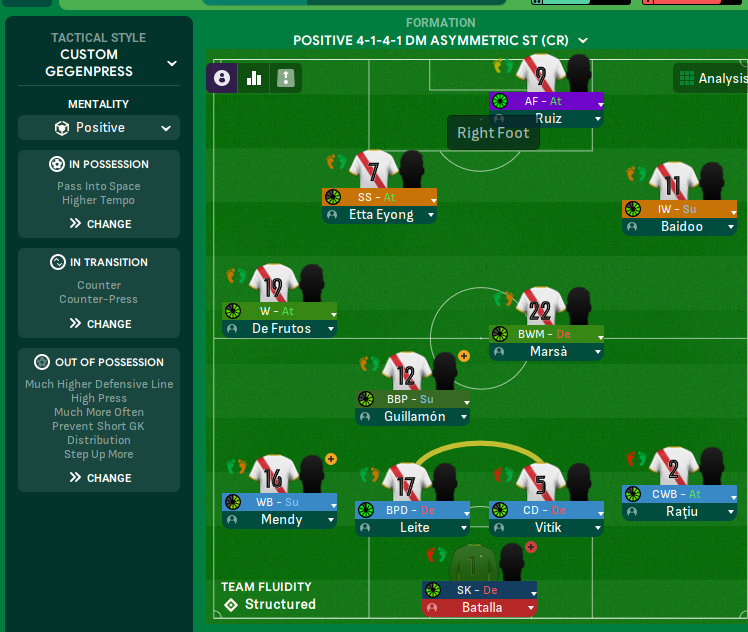 4-1-4-1 DM Asymmetric tactic