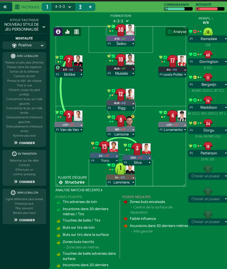 4-3-3 tactic