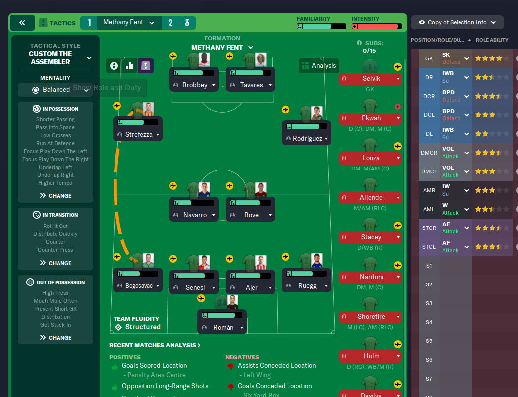 4-2-3-1 Wide tactic