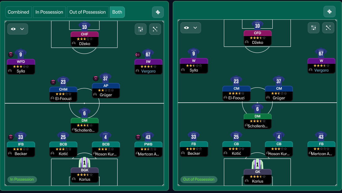 4-2-3-1 Wide tactic