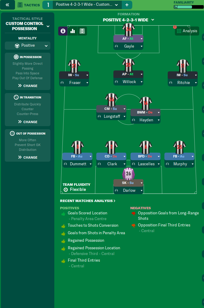 4-2-3-1 Wide tactic