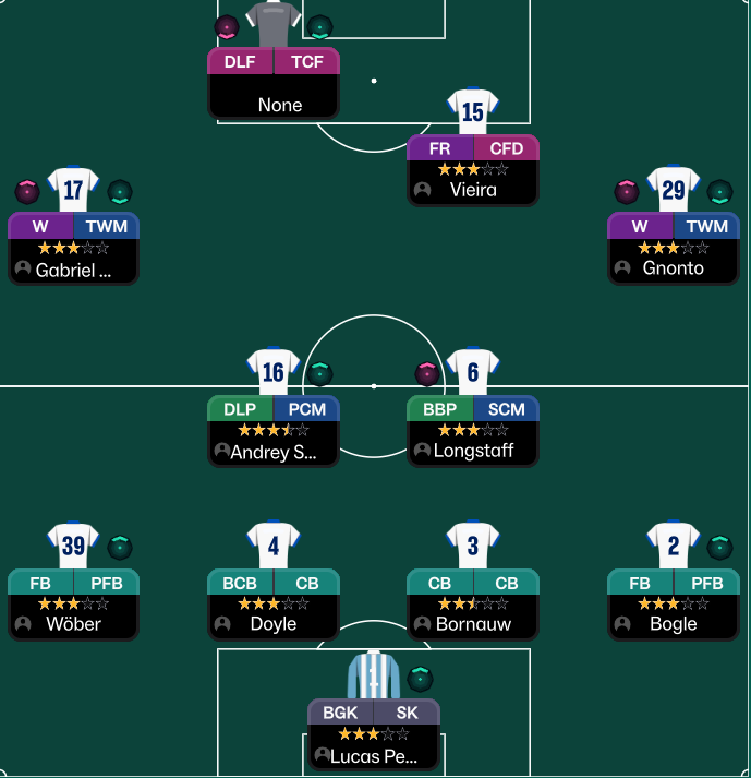 4-3-3 tactic