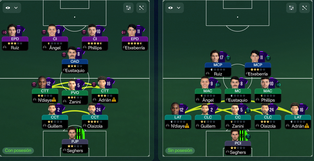 4-3-3 tactic