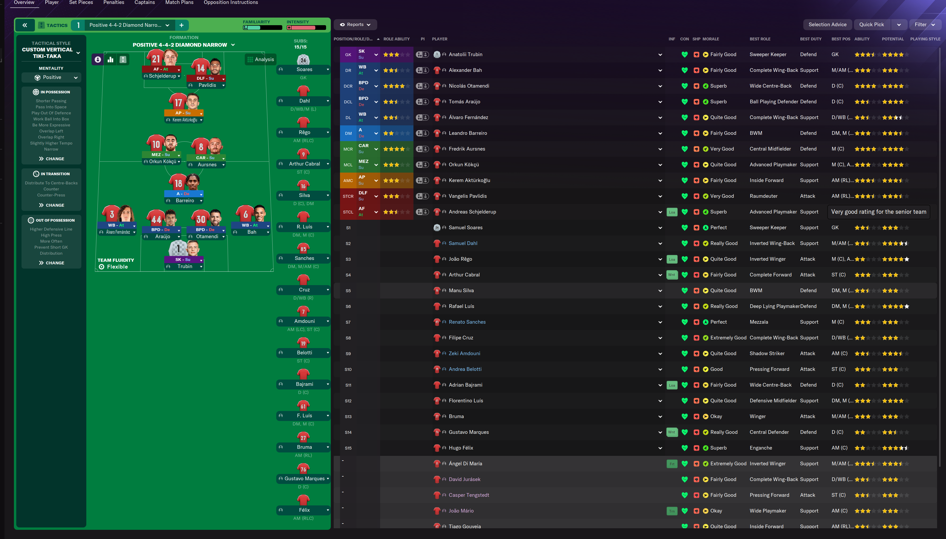 4-4-2 Diamond Narrow tactic