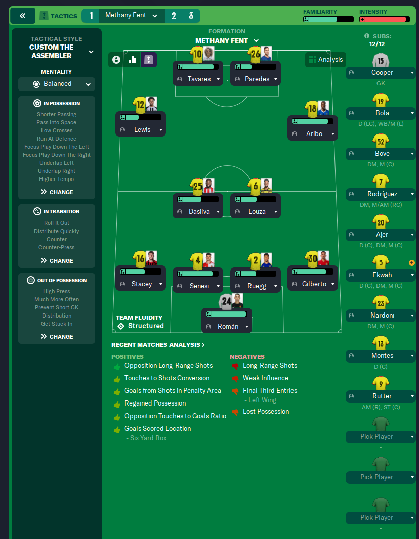 4-2-3-1 Wide tactic