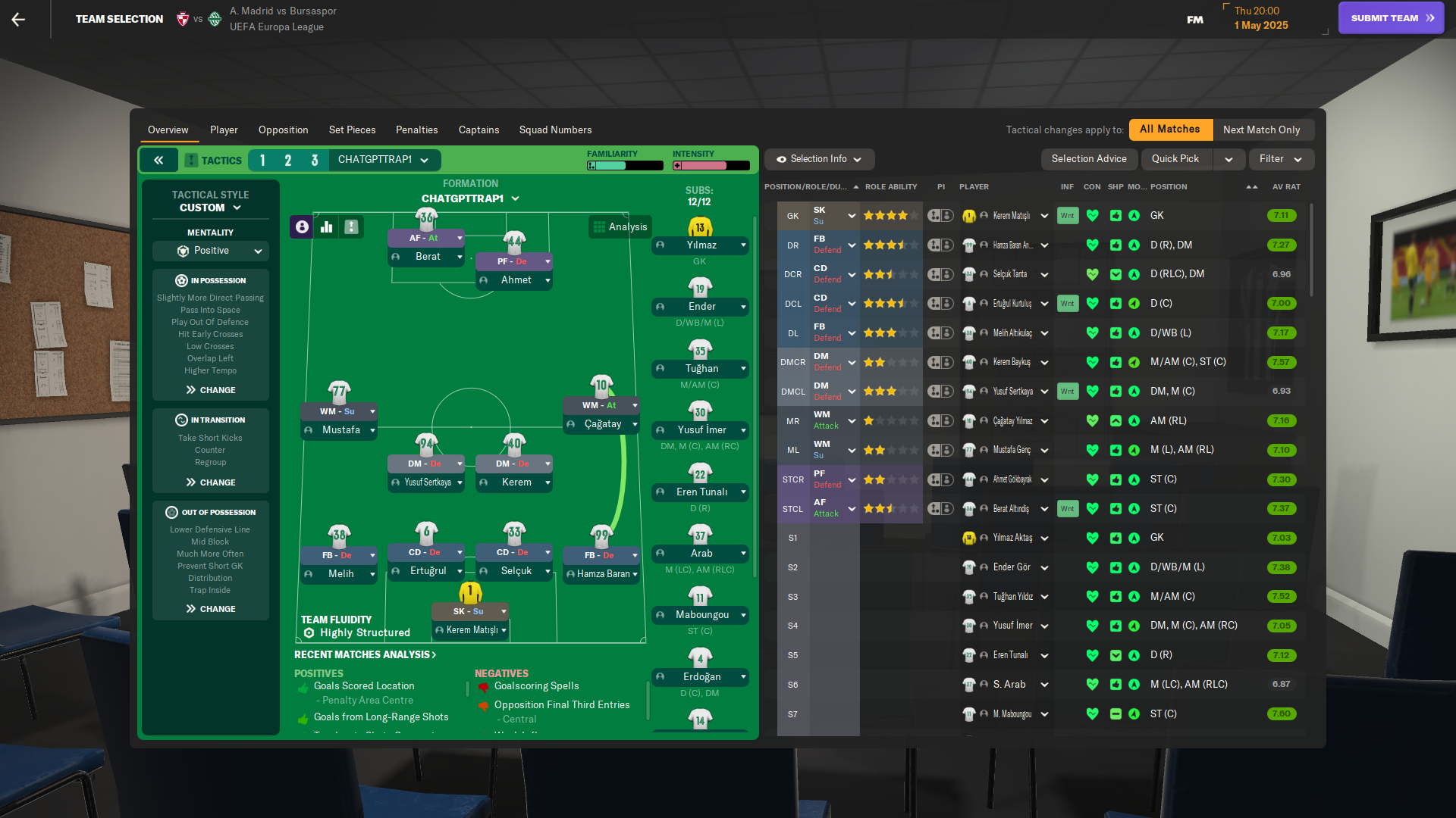 4-2-3-1 Wide tactic