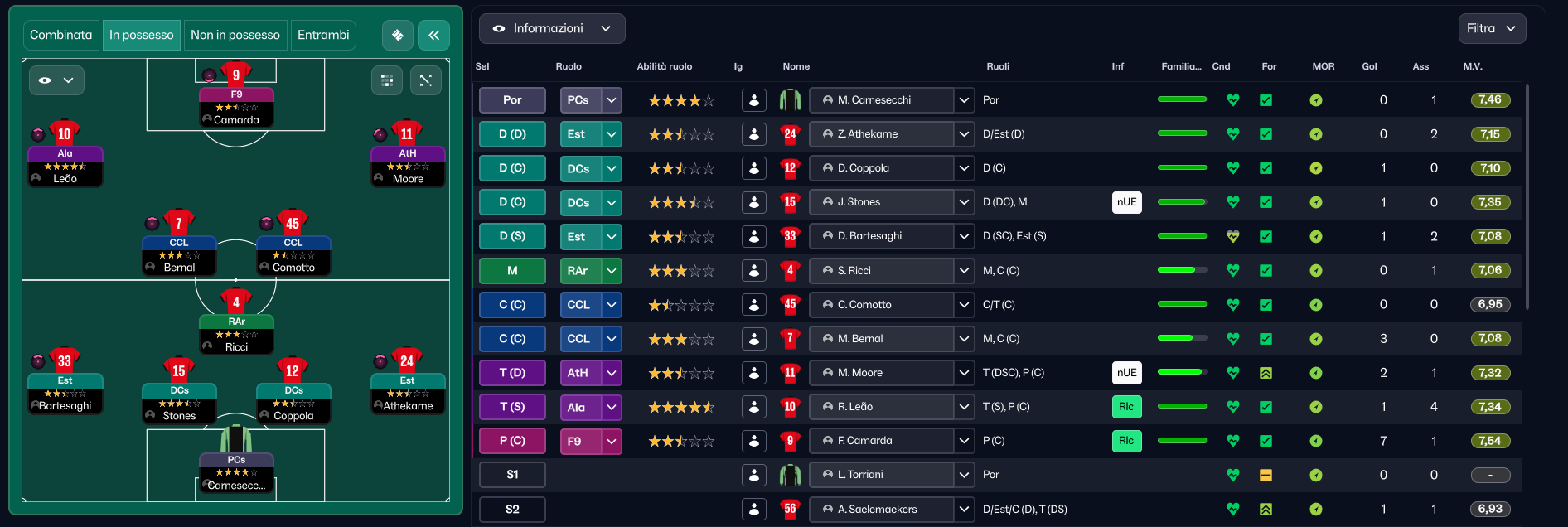3-2-1-3-1 tactic screenshot