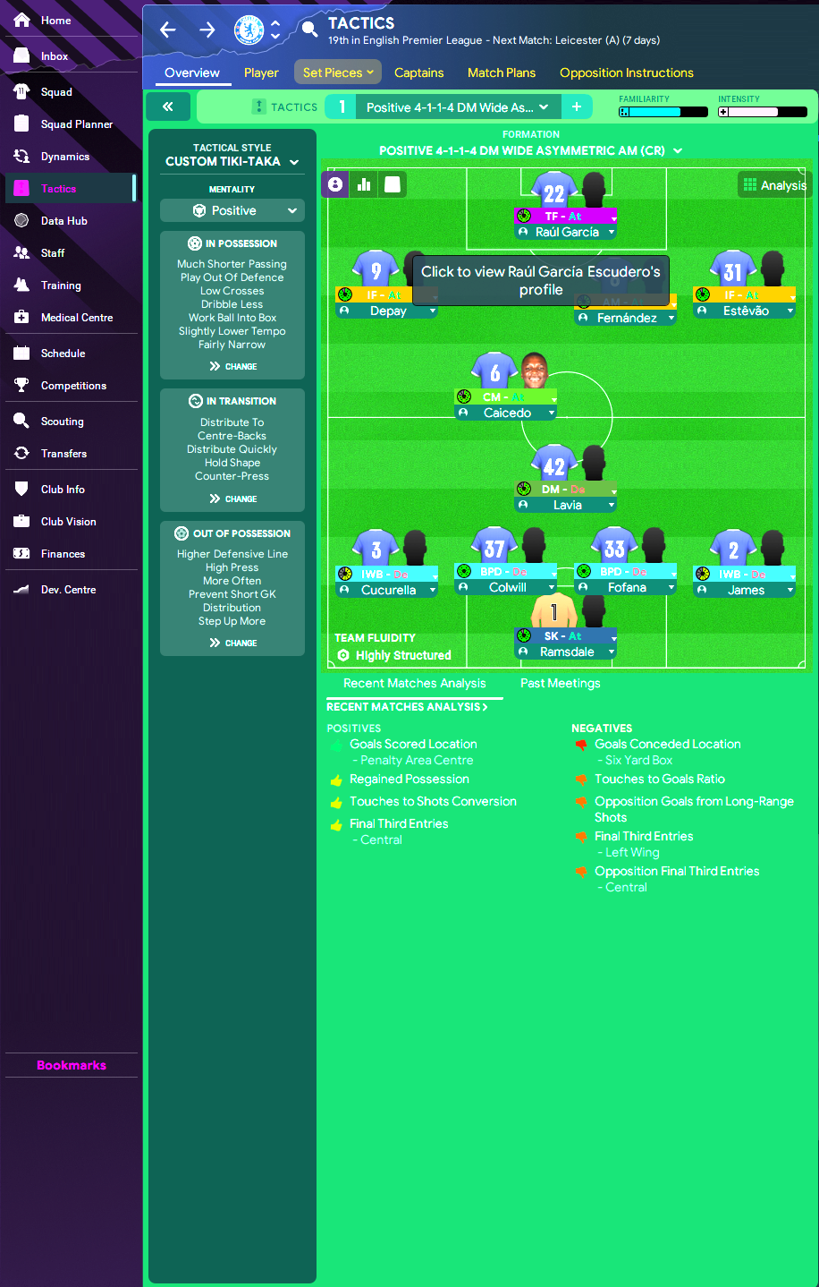 4-1-1-4 Wide Asymmetric tactic