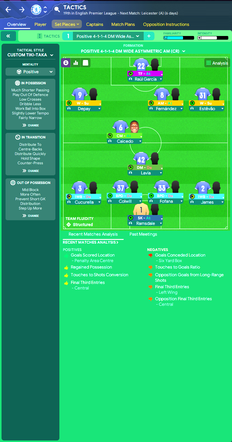 4-1-1-4 DM Wide Asymmetric tactic screenshot