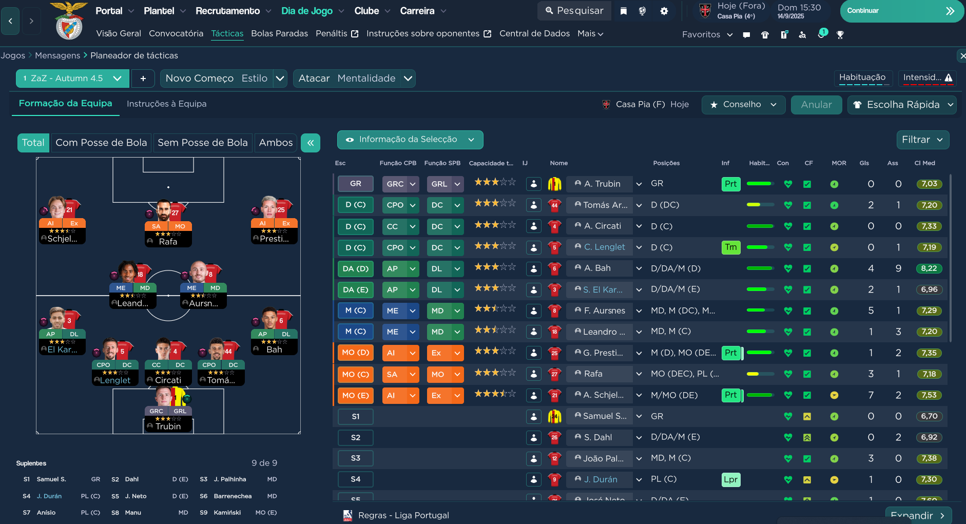4-2-3-1 Wide tactic