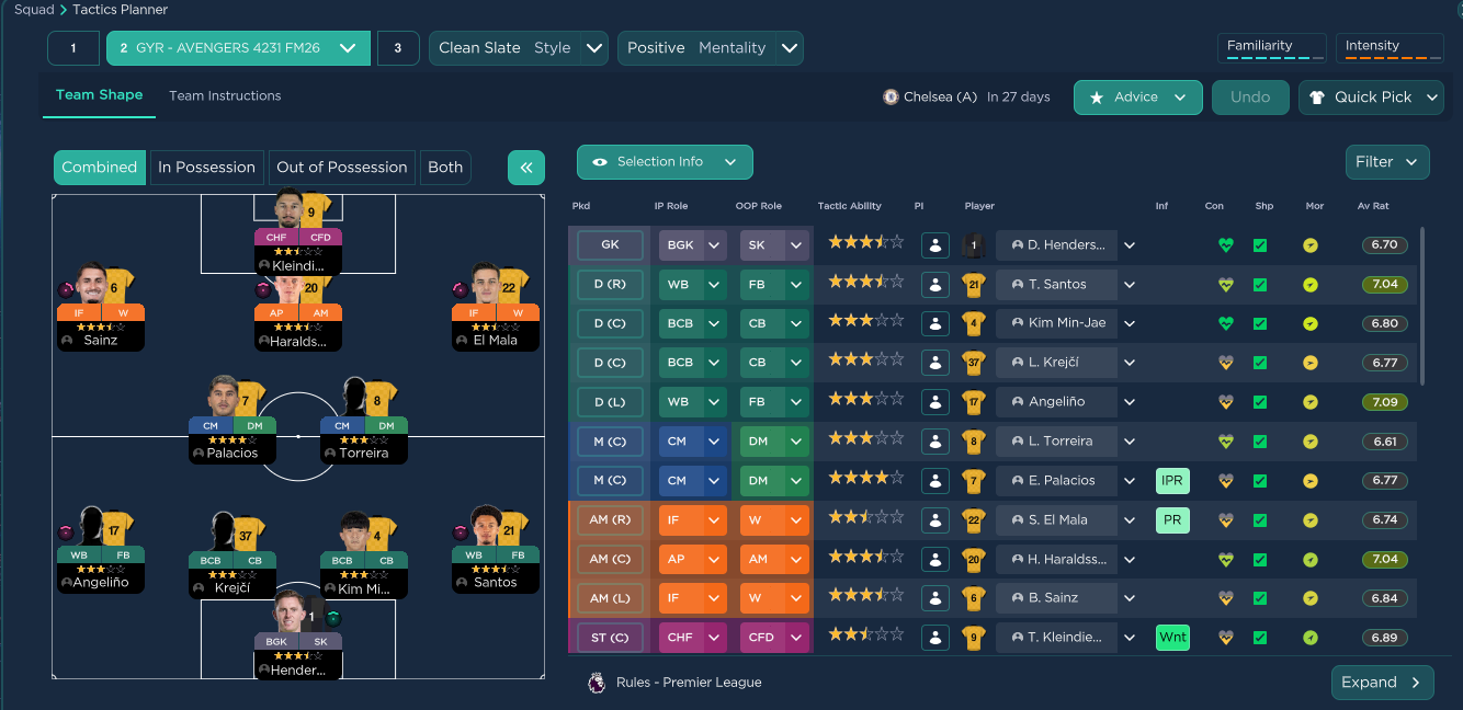 4-2-3-1 tactic
