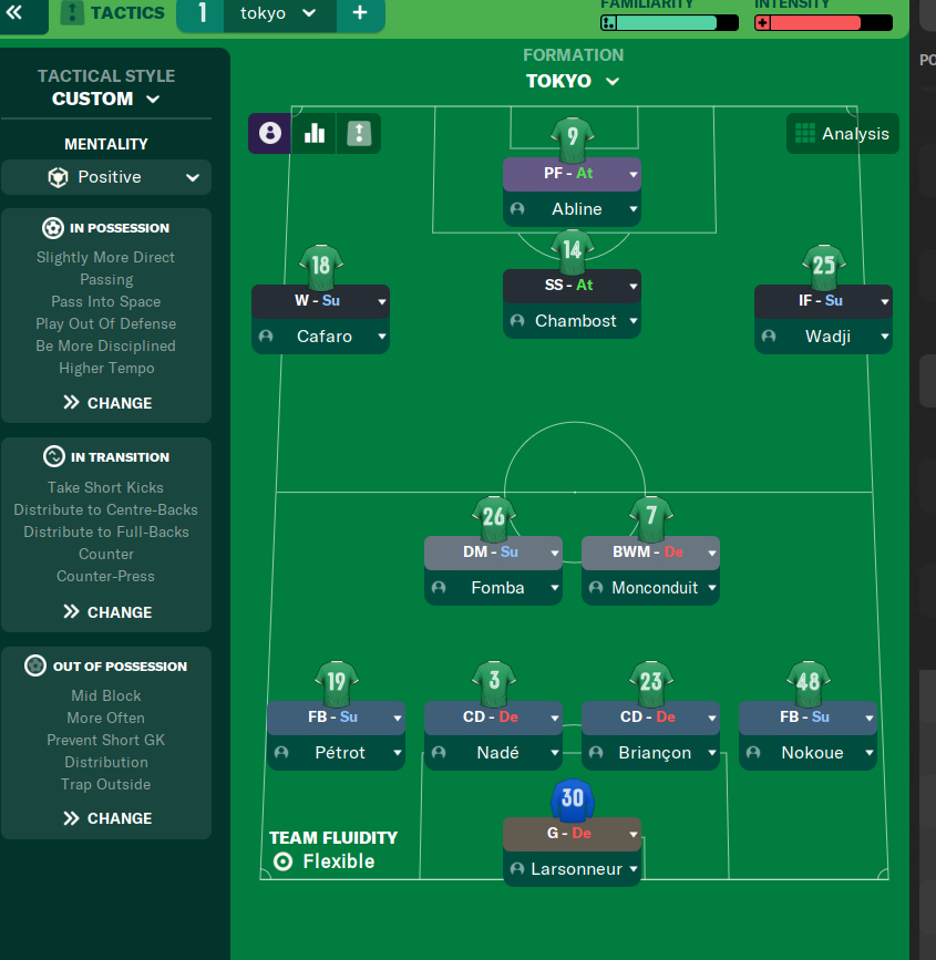 4-2-3-1 tactic