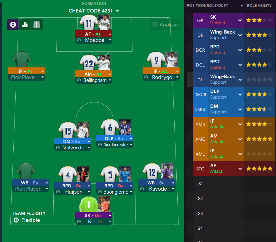 4-2-3-1 tactic