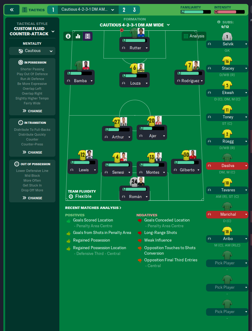 4-2-3-1 DM Wide tactic