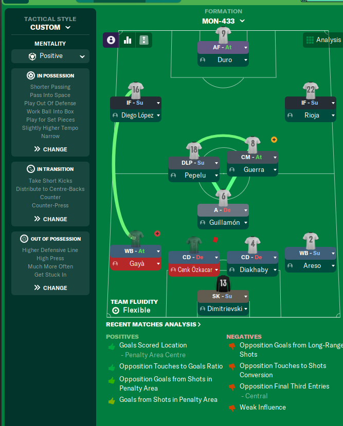4-3-3 tactic