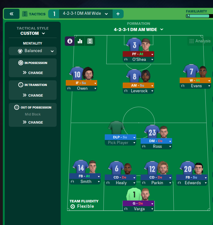 4-2-3-1 DM Wide tactic