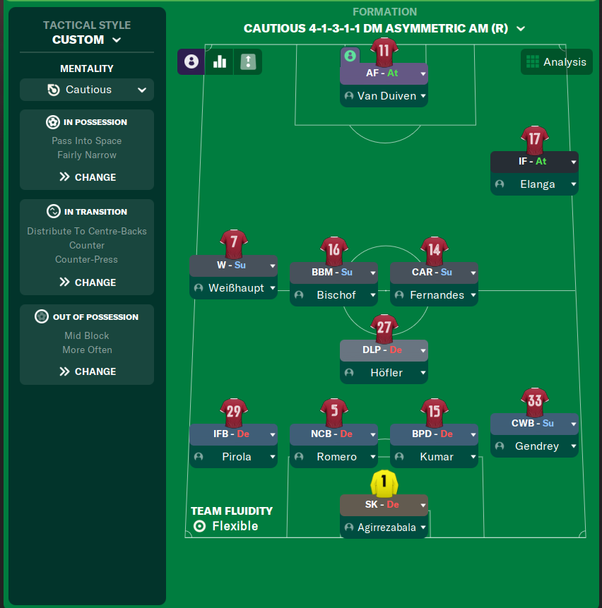 4-1-3-1-1 DM Asymmetric AM (R) tactic screenshot