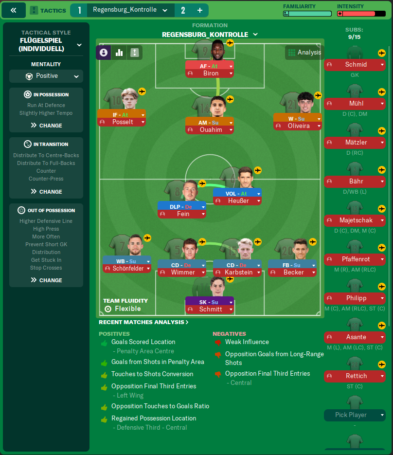 4-2-3-1 Wide tactic