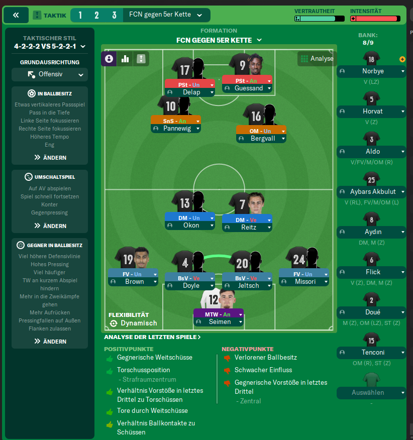 4-2-2-2 tactic