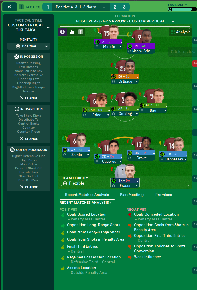 4-3-1-2 Narrow tactic