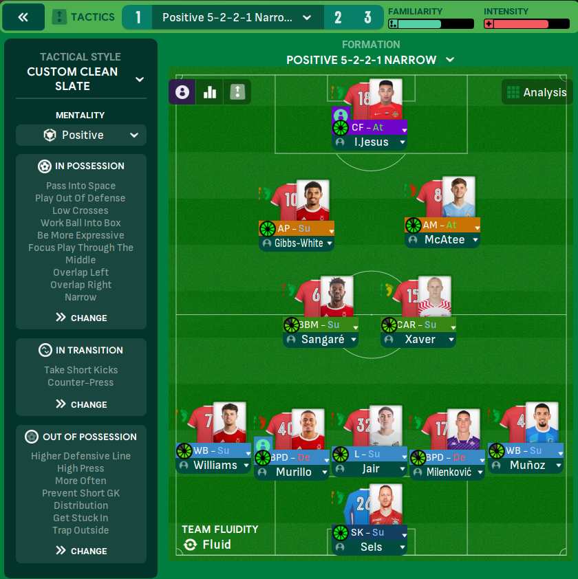 5-2-2-1 Narrow tactic