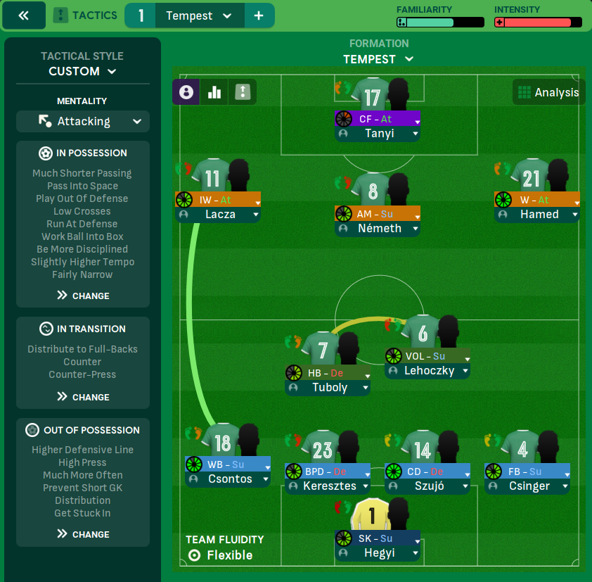 4-2-3-1 tactic