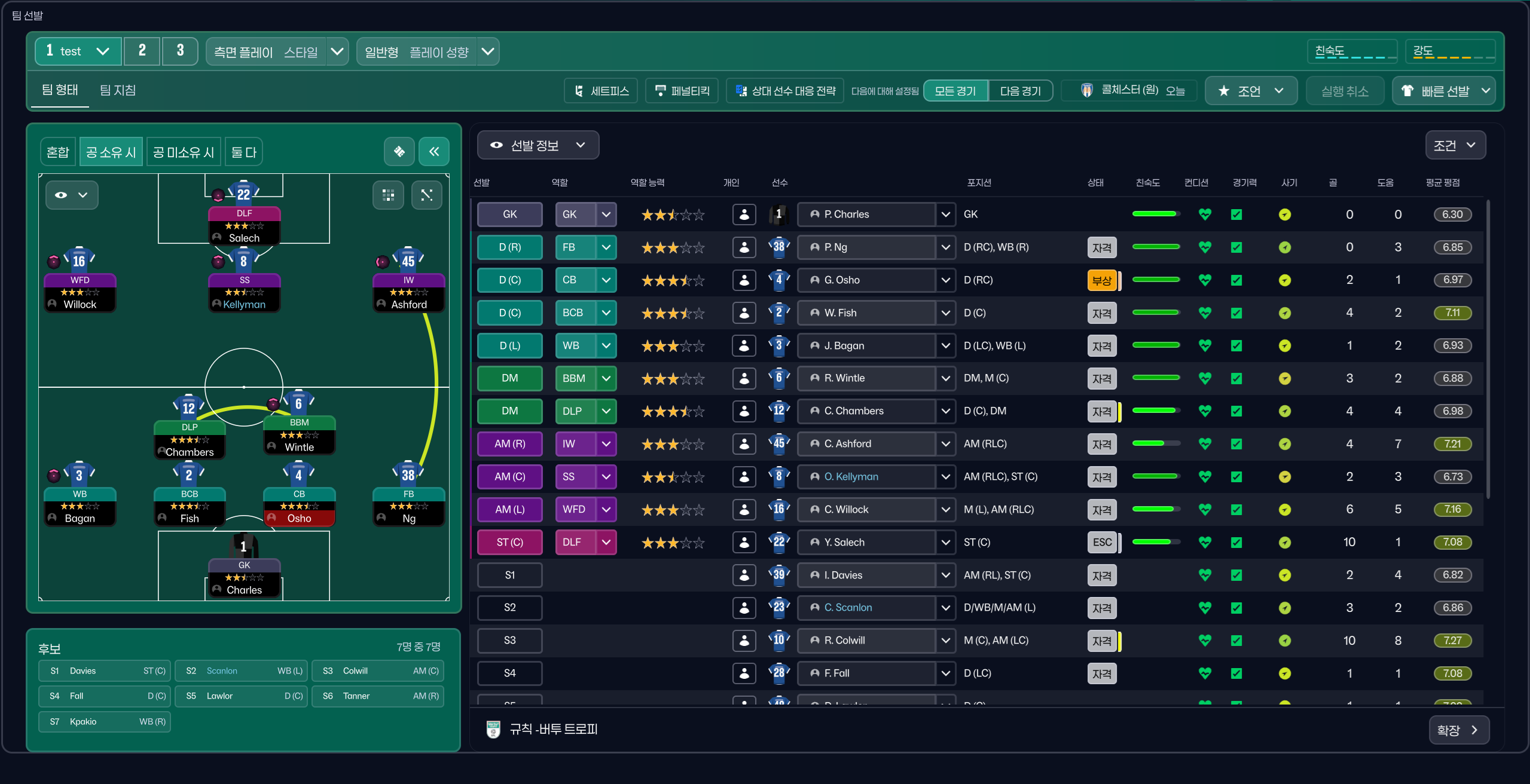 4-2-3-1 Wide tactic